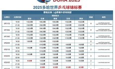 开云体育:2025多哈世乒赛赛程直播时间表 乒乓球男女单双打、混双签表对阵名单（全）